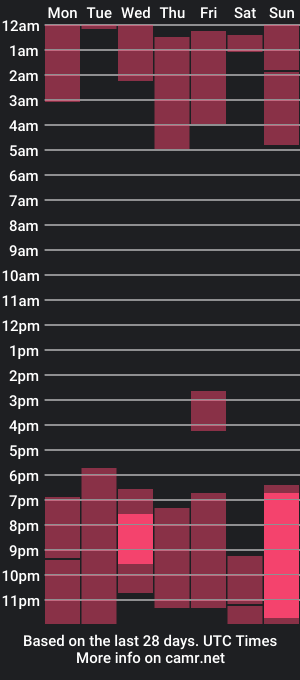 cam show schedule of ammy_meow