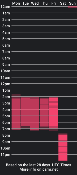 cam show schedule of ammy_prg