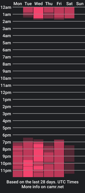 cam show schedule of ammy_shay