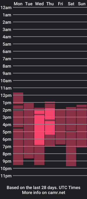 cam show schedule of ammy_stones_