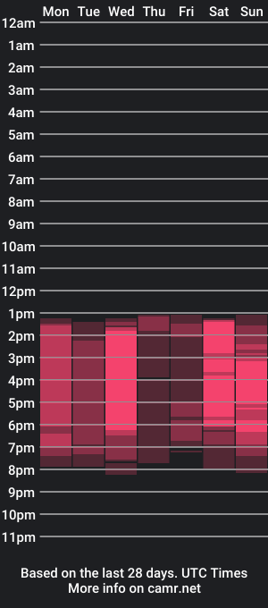 cam show schedule of ammy_styles