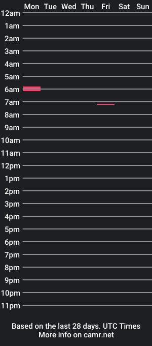 cam show schedule of ammy_thomaz