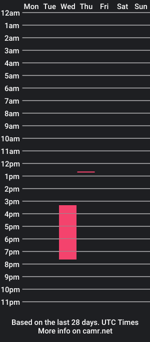 cam show schedule of ammy_torres