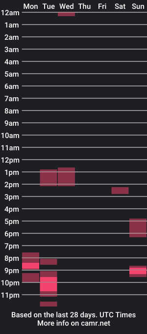 cam show schedule of ammy_velez