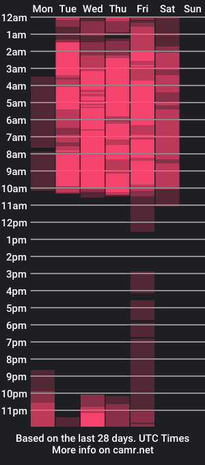 cam show schedule of ammyart