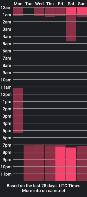 cam show schedule of ammybennet