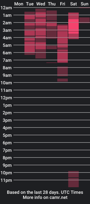 cam show schedule of ammycutexx