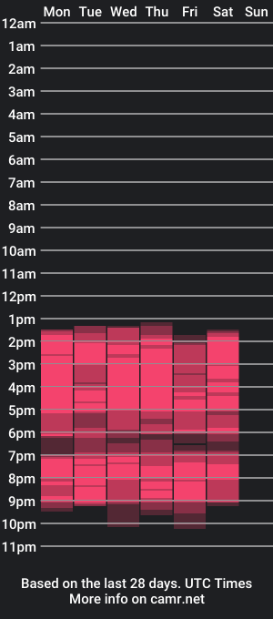 cam show schedule of ammyetham