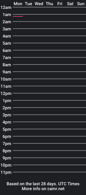 cam show schedule of ammyhott