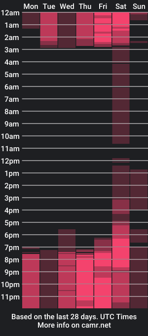 cam show schedule of ammyjoness_