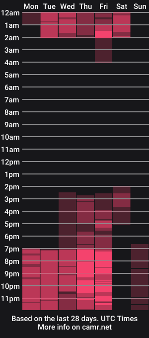 cam show schedule of ammysoft