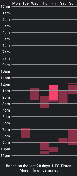 cam show schedule of ammyssweety