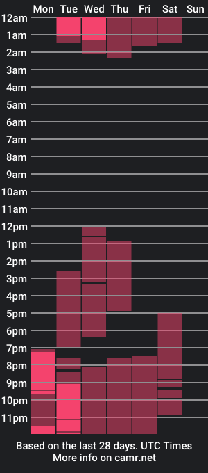 cam show schedule of ammysummers_