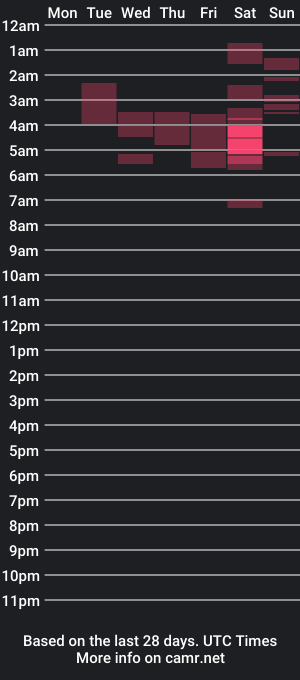 cam show schedule of ammytylorxx