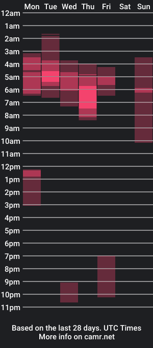 cam show schedule of amonamonet23