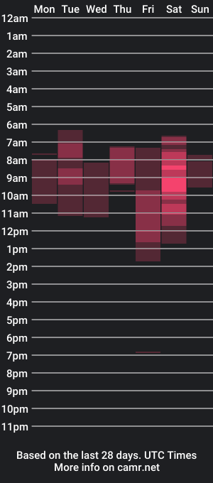 cam show schedule of amonet_x