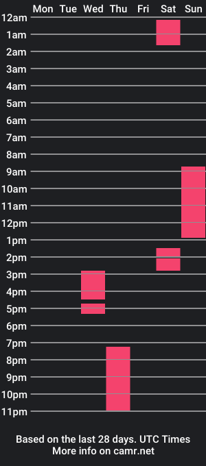 cam show schedule of amonn28