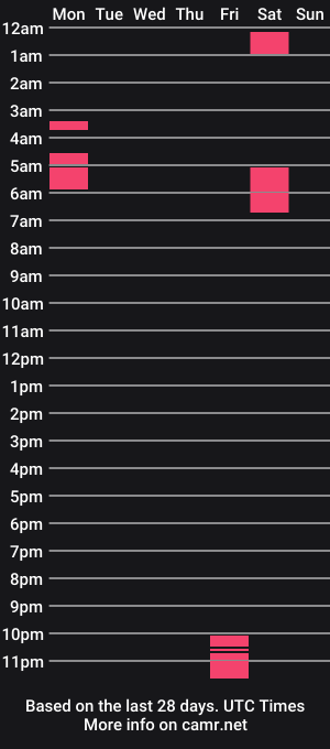 cam show schedule of amonyt
