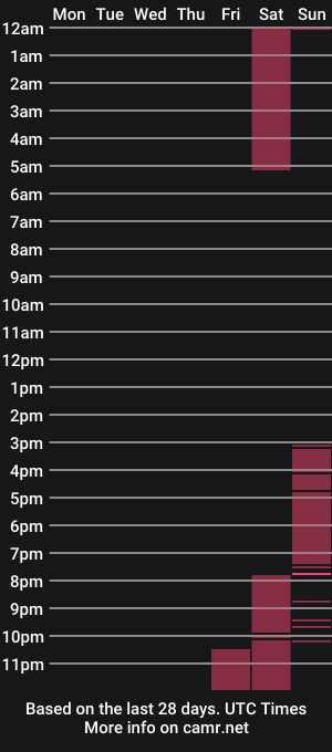 cam show schedule of amoramias