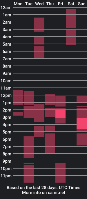 cam show schedule of amoratic