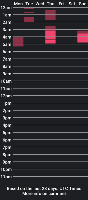 cam show schedule of amorcitotito