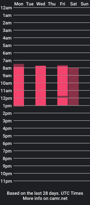 cam show schedule of amorelove18