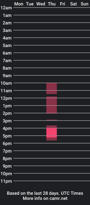 cam show schedule of amoremeoww