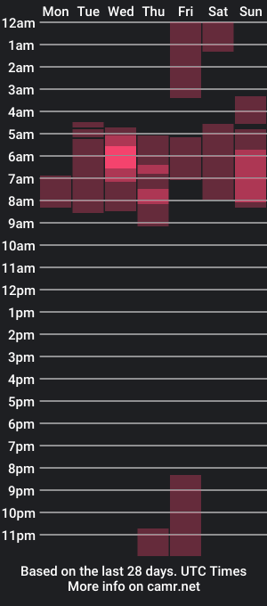 cam show schedule of amorypsique