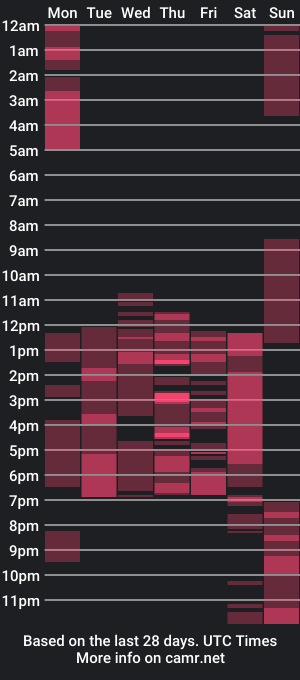 cam show schedule of amosdrake