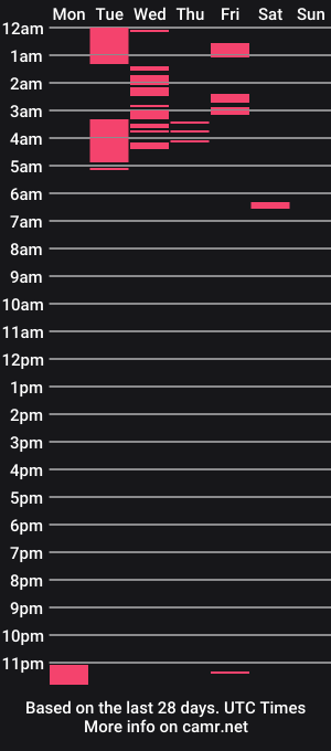 cam show schedule of amosnoah