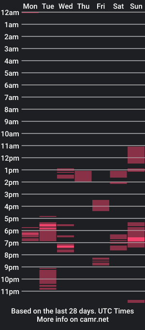 cam show schedule of amotuspiesbb