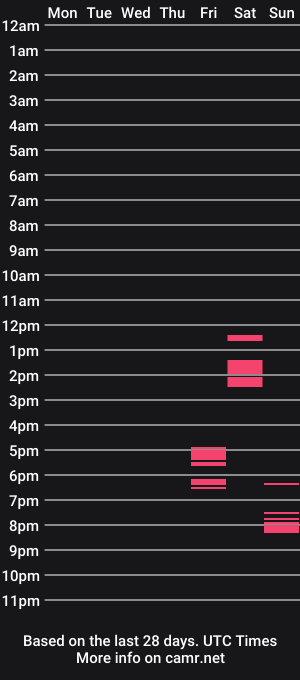 cam show schedule of amozart
