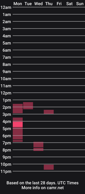 cam show schedule of ampad100