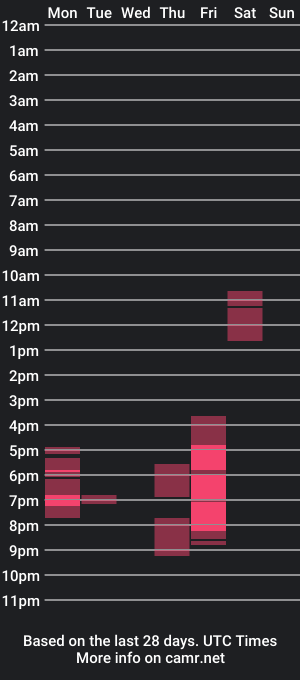 cam show schedule of amparator2626