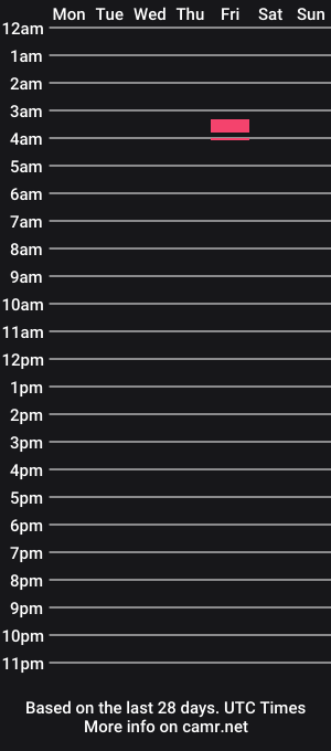 cam show schedule of ampheraster