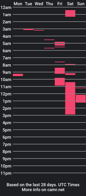 cam show schedule of amplifaimedia