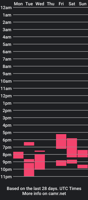 cam show schedule of amputeeleo