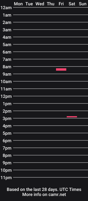 cam show schedule of amsecam