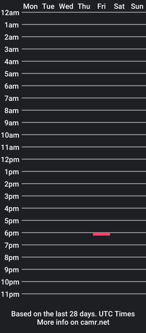 cam show schedule of amstar_