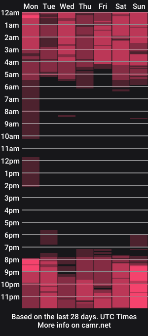 cam show schedule of amtoosexy