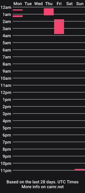 cam show schedule of amued_mushroom