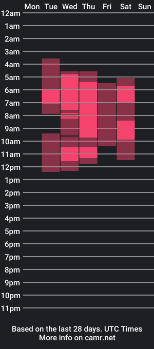 cam show schedule of amunetth