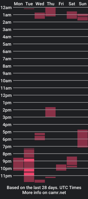 cam show schedule of amunrethegod