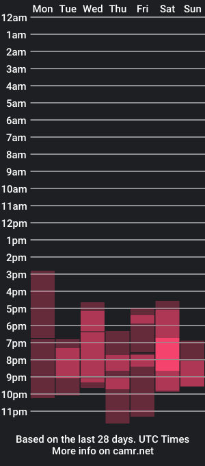 cam show schedule of amweayx