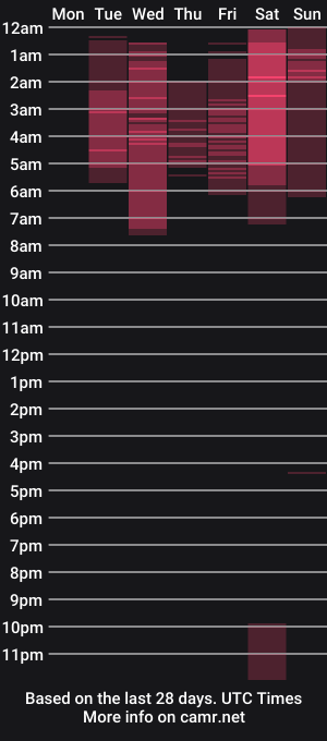cam show schedule of amy1cute