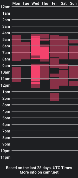 cam show schedule of amy_benitez