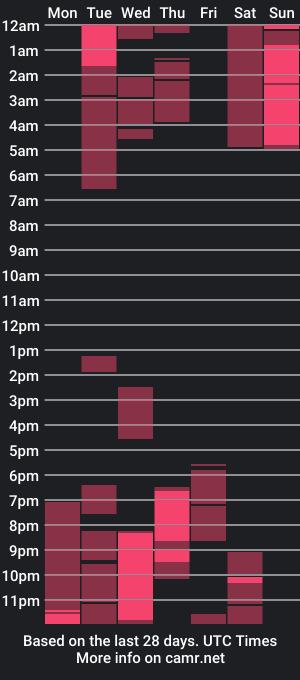 cam show schedule of amy_isabella