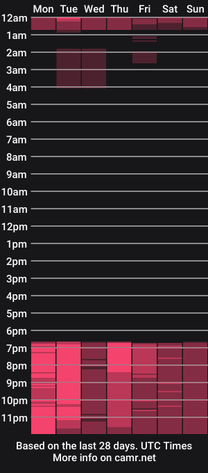 cam show schedule of amy_jones07