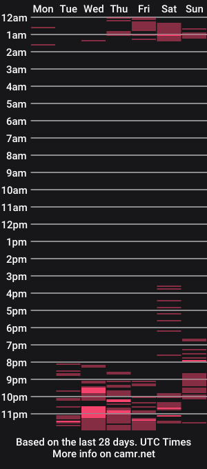 cam show schedule of amy_kobold03