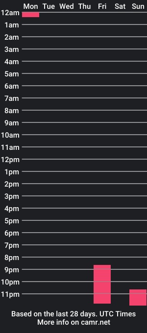 cam show schedule of amy_lewis1